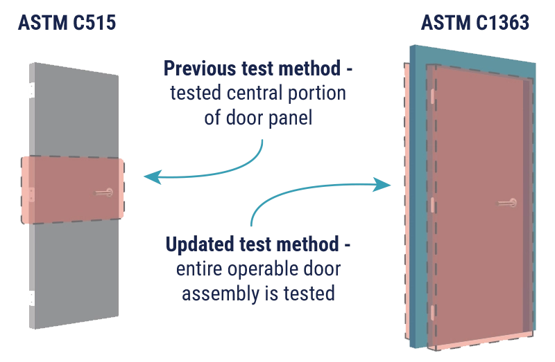 thermal-illustration Thermal Door method illustration